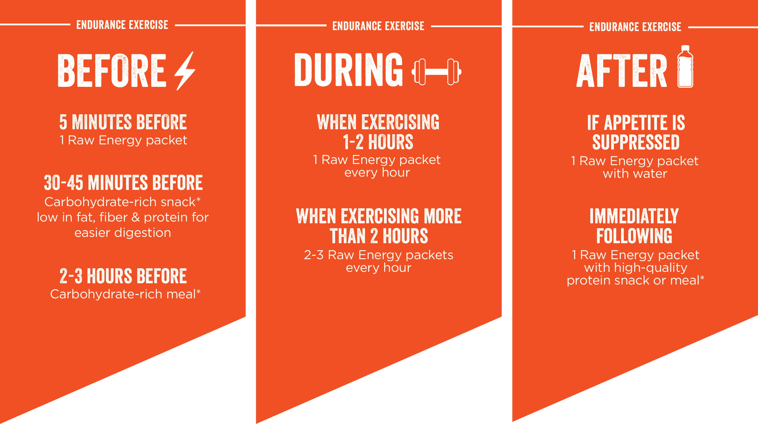 Raw Energy Usage Nature Nate's